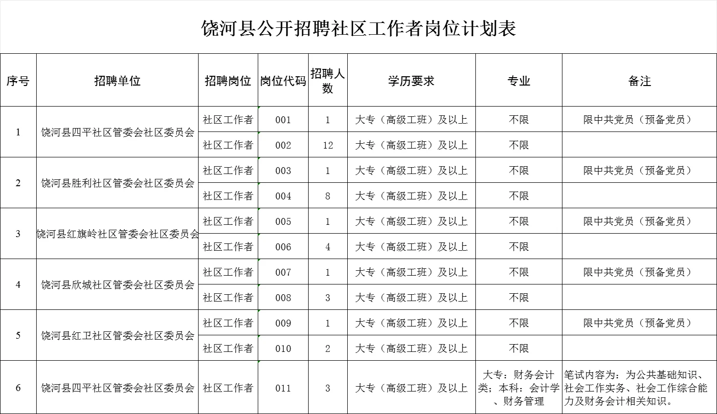 25双鸭山饶河县社区工作者37人公告