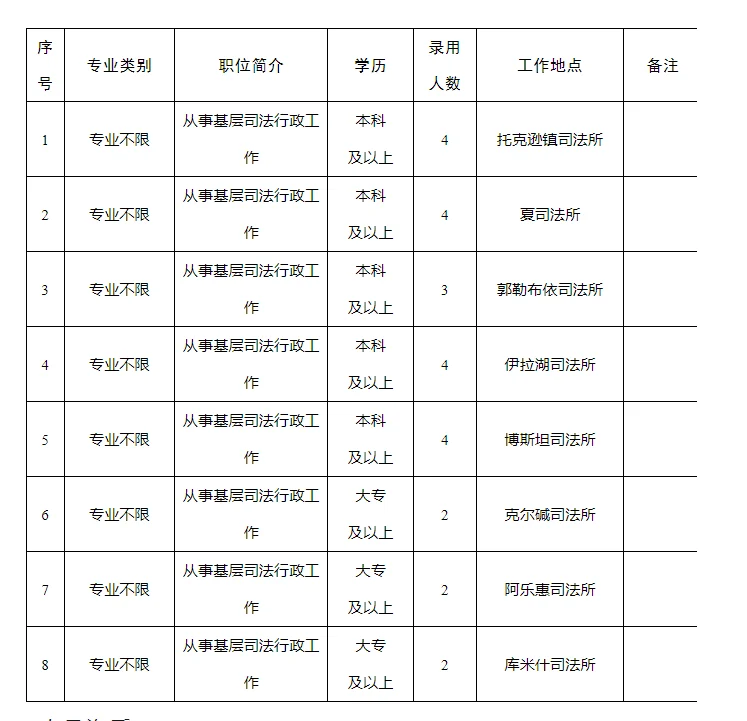 大专可报！吐鲁番司法局招行政人员25人！