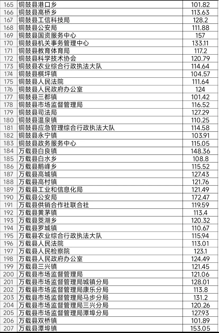 宜春：说心里话 宜春这地方待遇差点我都想去