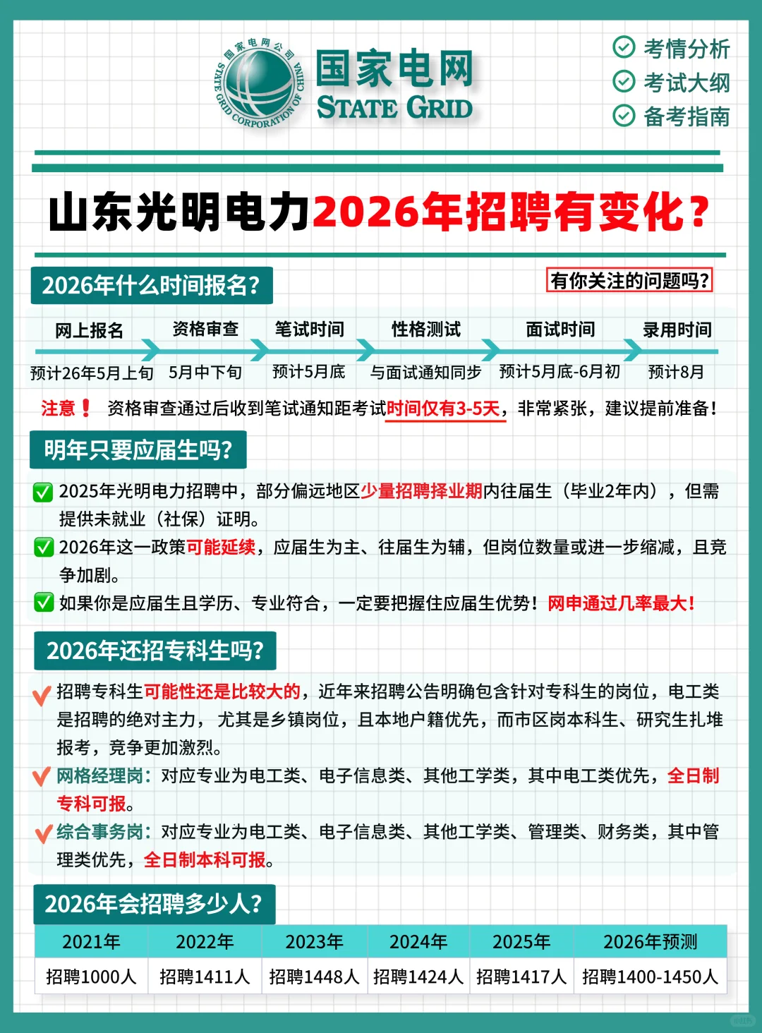 山东光明电力2026年招聘趋势预测🤔