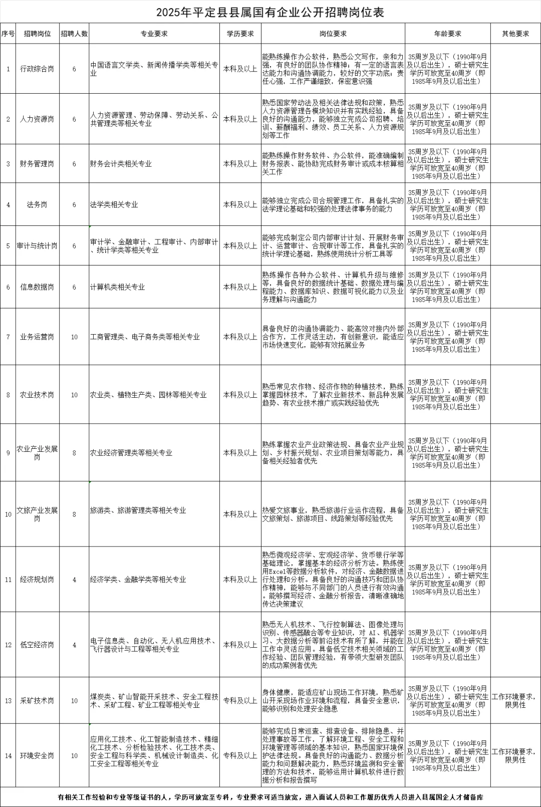山西阳泉一国企公开招聘‖大专🉑‖专业多