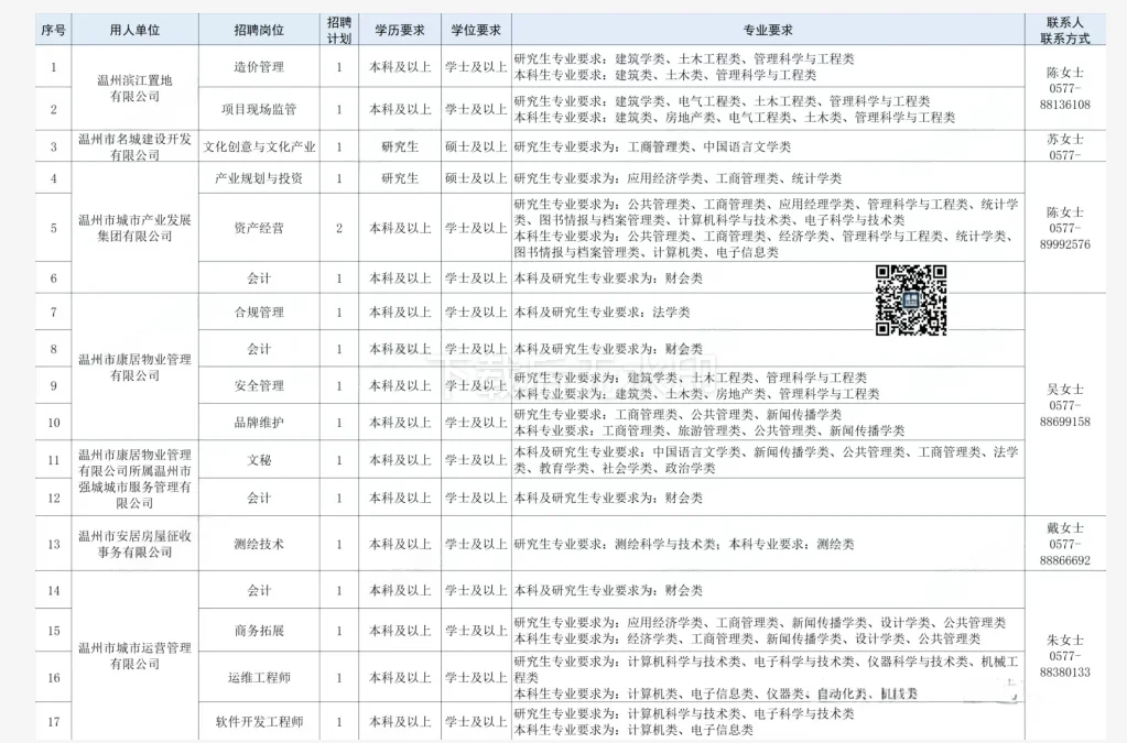国企‖温州市城市建设发展集团