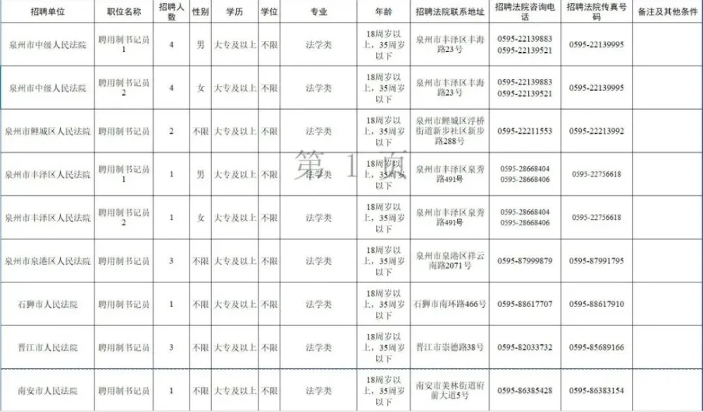 泉州法院招聘33名书记员！
