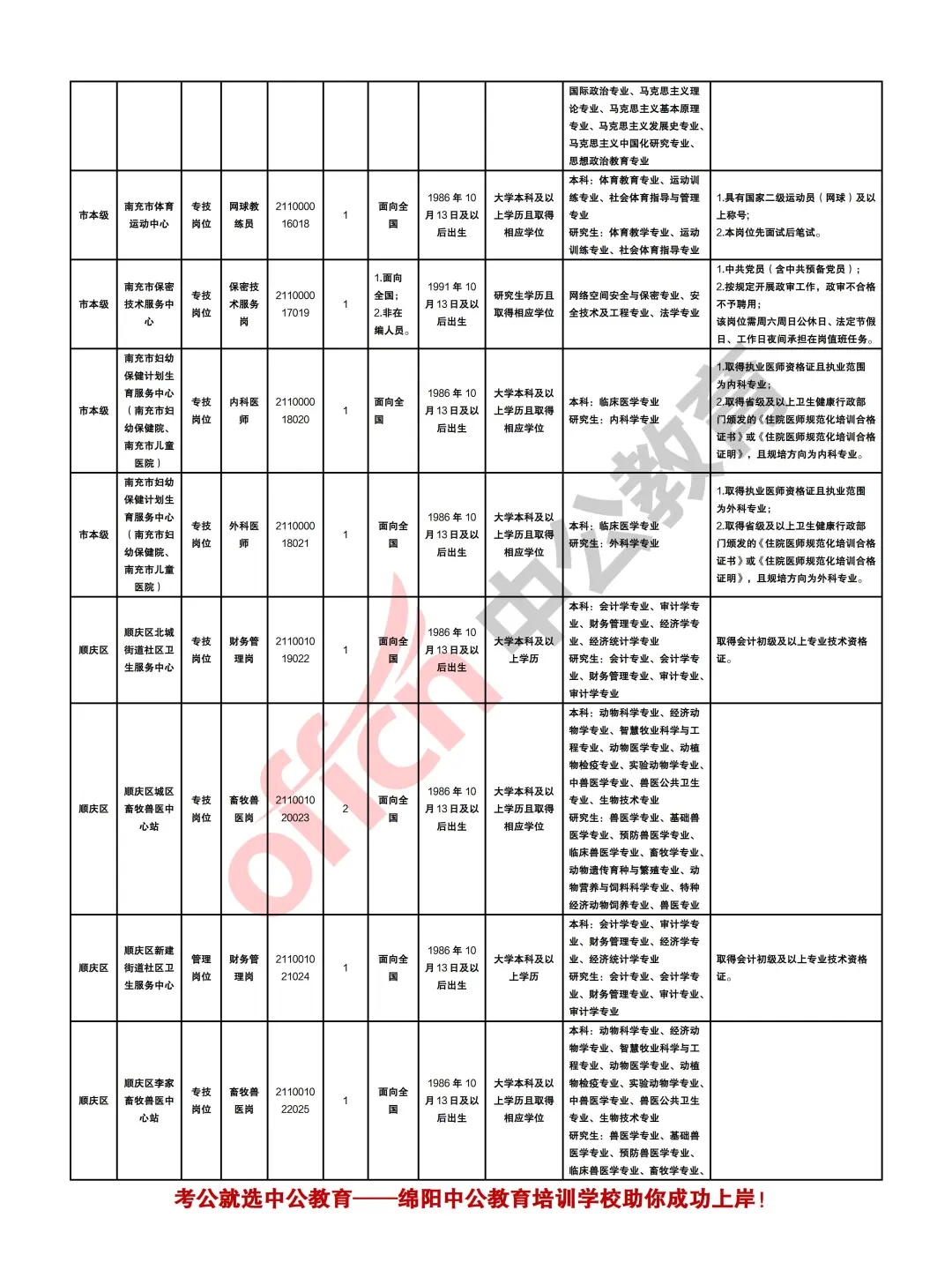 南充2025年下半年事业单位考试招聘409人