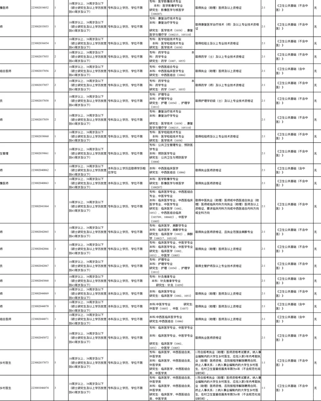 资阳事业单位招考公告已出