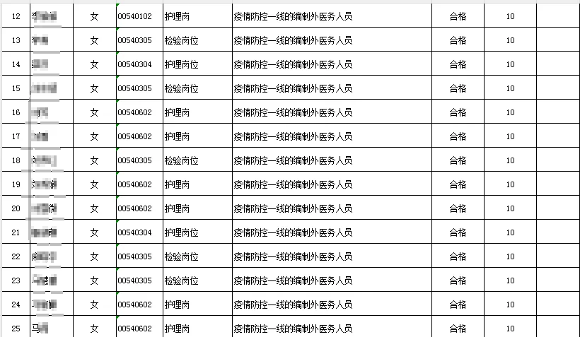 最高加10分！大庆龙凤区事业编联考加分公