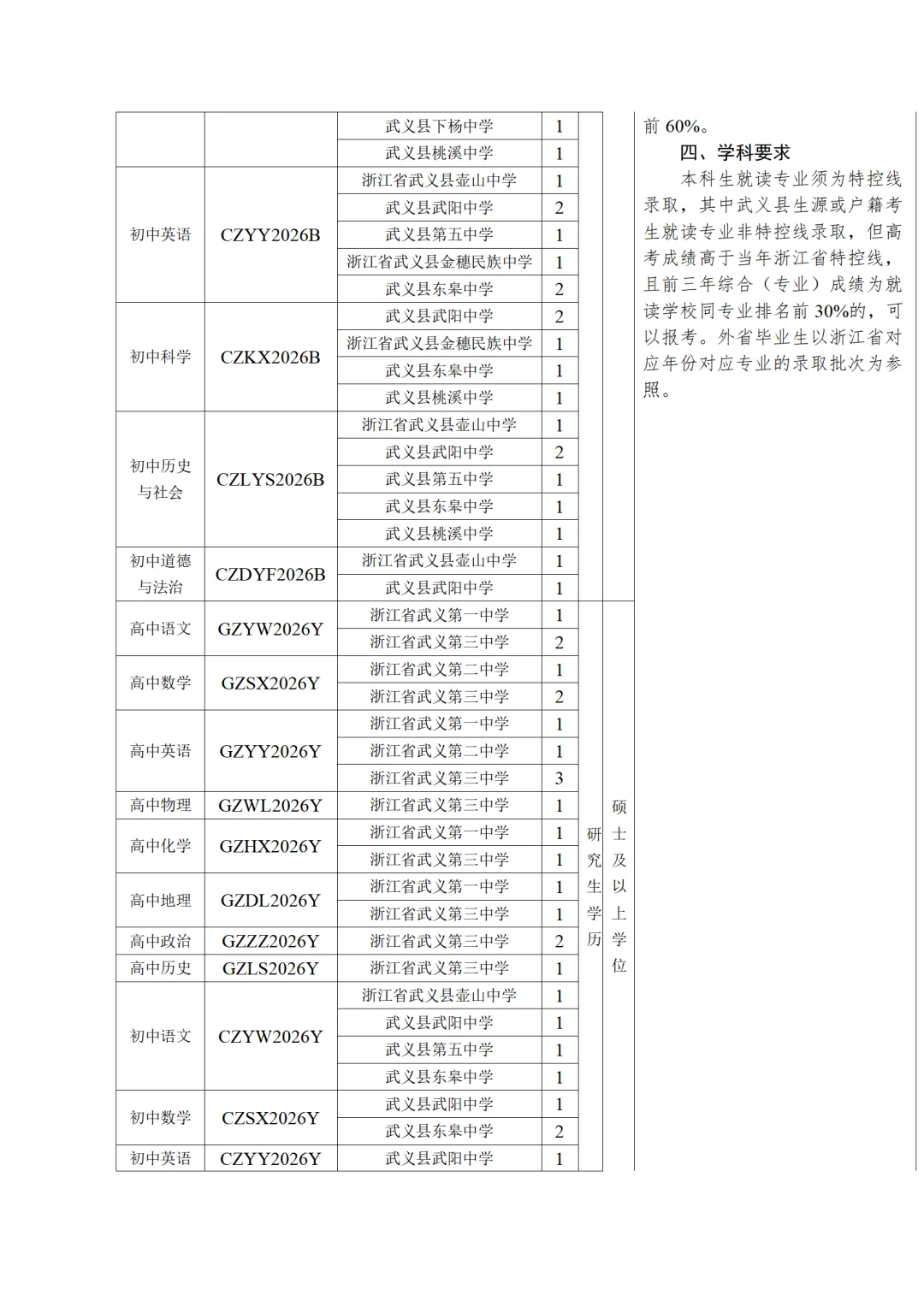 【往届可报】2025年武义县第一批招聘96人