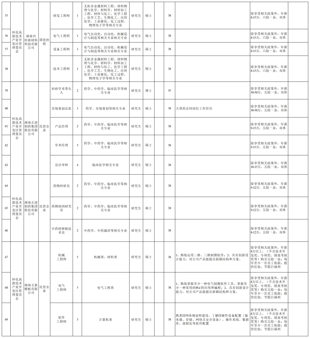 大公告！2025怀化市直事业单位招聘108人