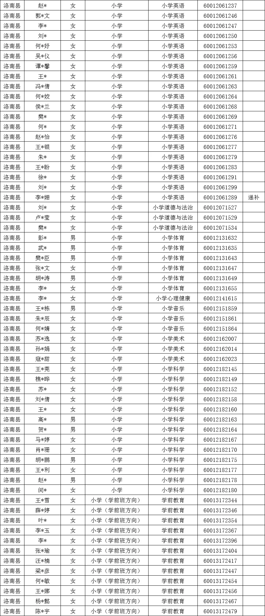 商洛特岗教师面试时间及教材版本（各区县）