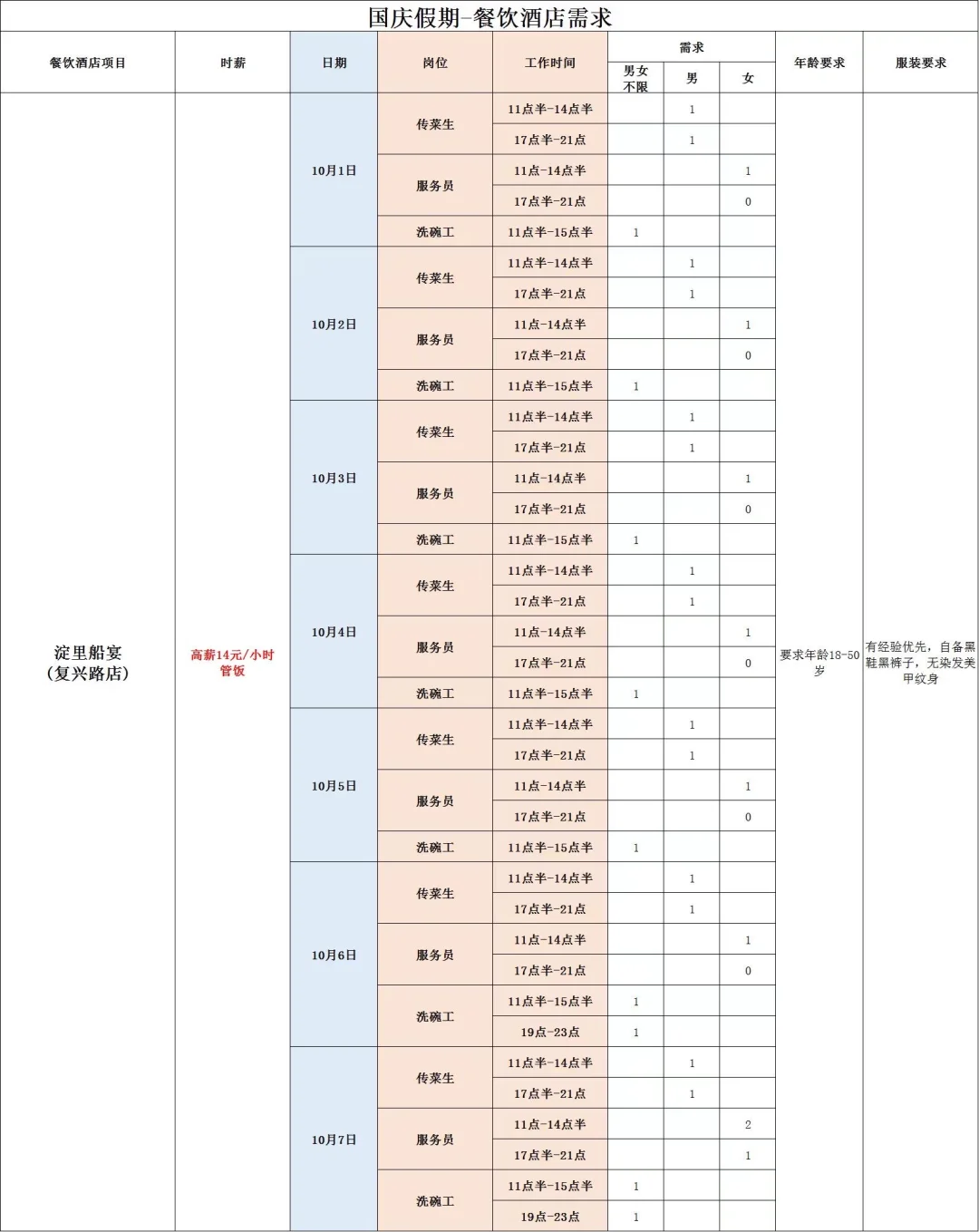 保定市区兼职大量缺人