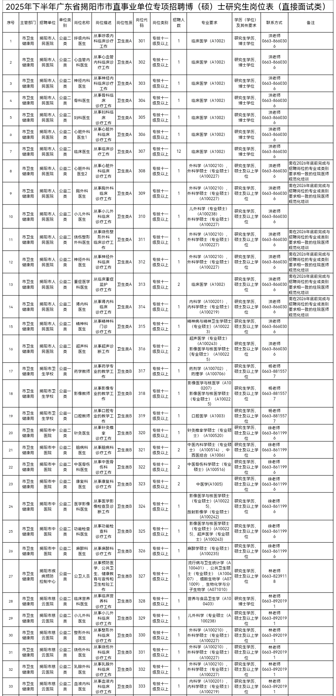 【广东】【事业单位】11月3日至11月10日！
