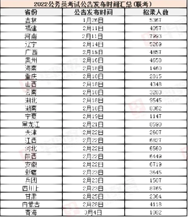 别错过年初大型招聘公告