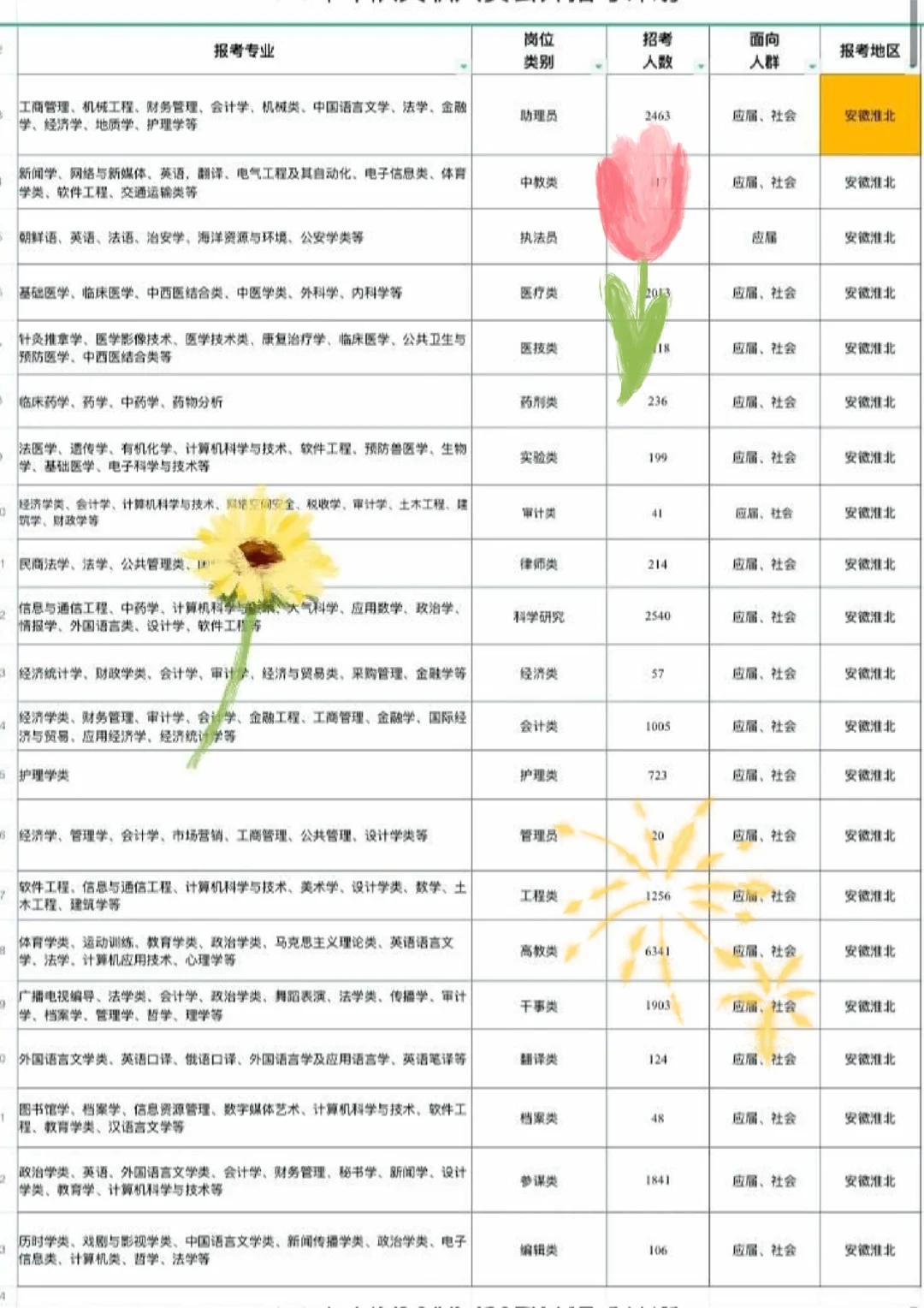 淮北出了，安徽淮北来了来了