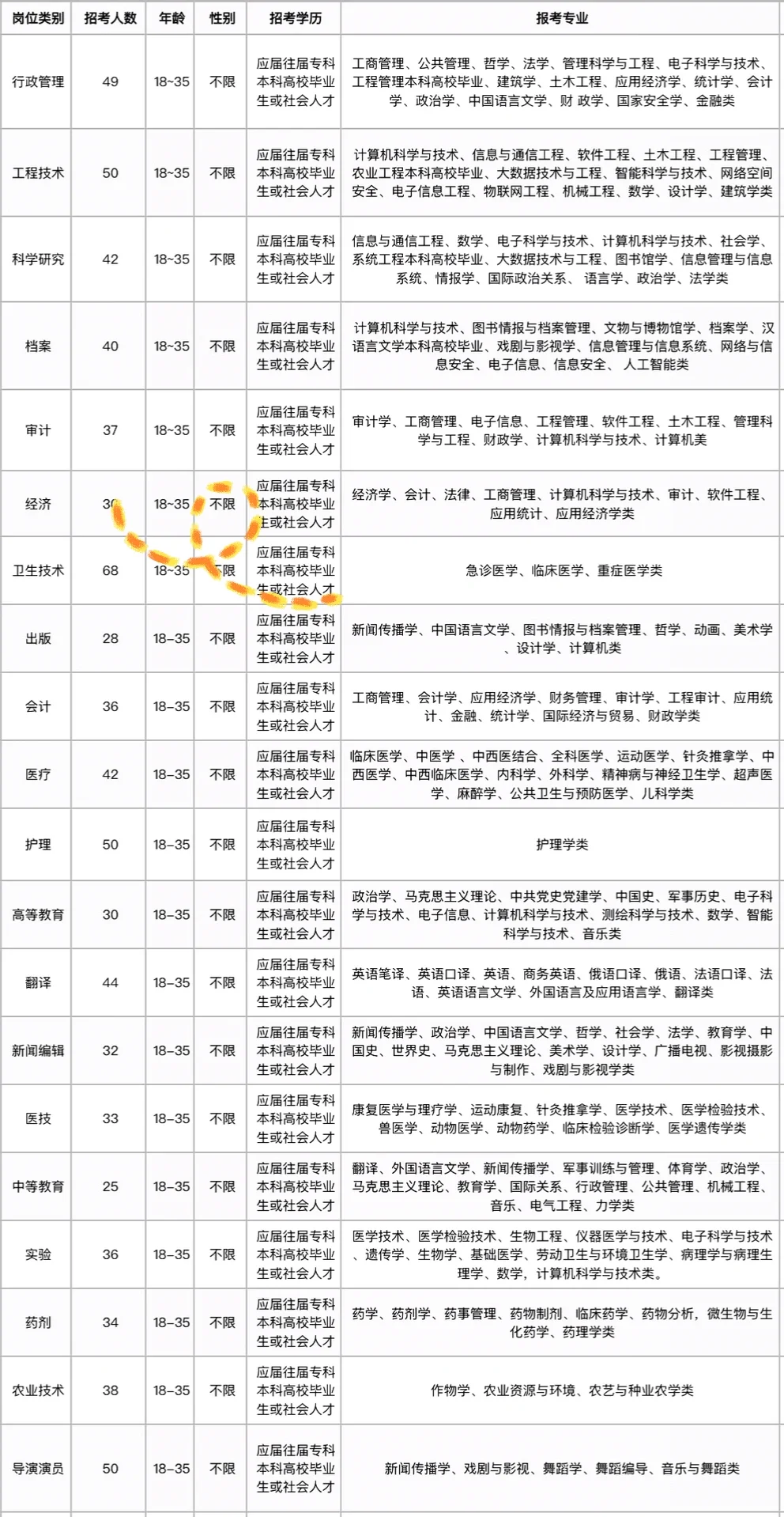 安徽六安出岗位了