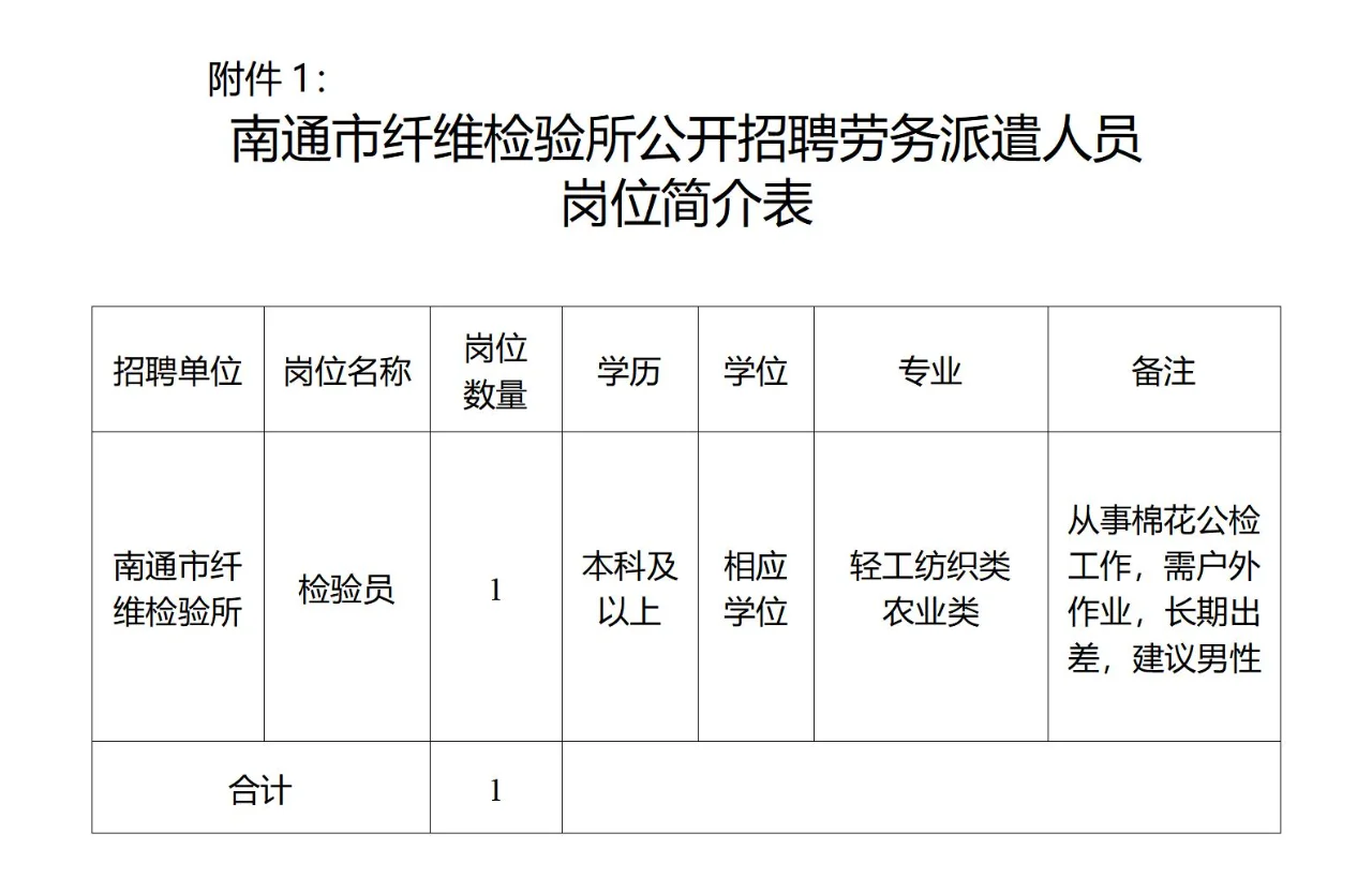 2024江苏南通市纤维检验所招聘劳务派遣人员