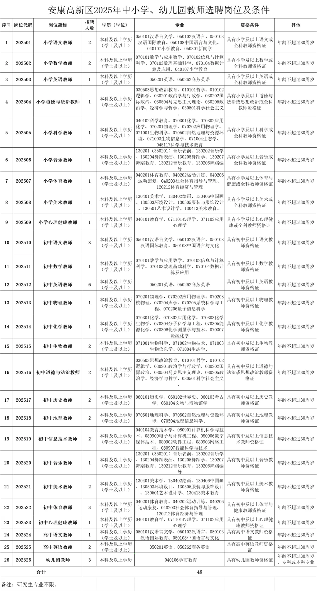 安康教师招聘