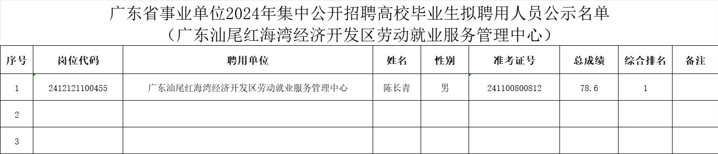 汕尾事业编拟聘公示
