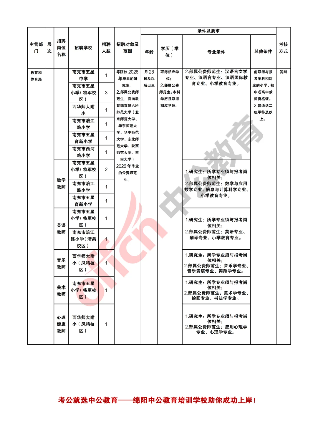 南充顺庆区2025年面向全国考核招聘教师45人