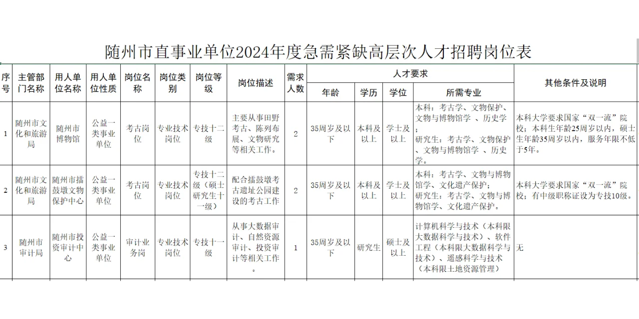 随州市直事业单位急需紧缺高层次人才56人