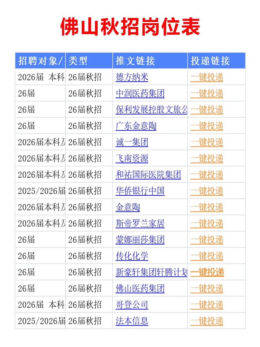 10月17日 佛山26届秋招集中爆发啦，早早投