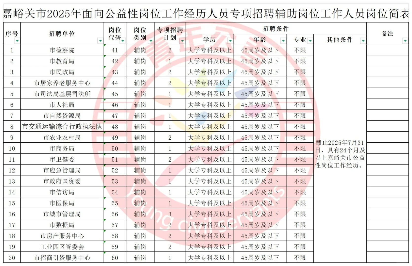 嘉峪关招聘76人（附岗位表）