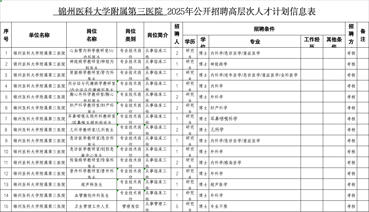 锦州医科大学及附属医院招聘工作人员