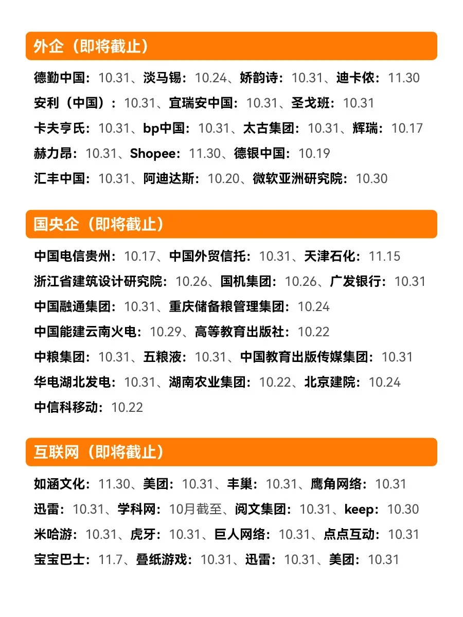 10.21 近两周秋招要大面积结束了
