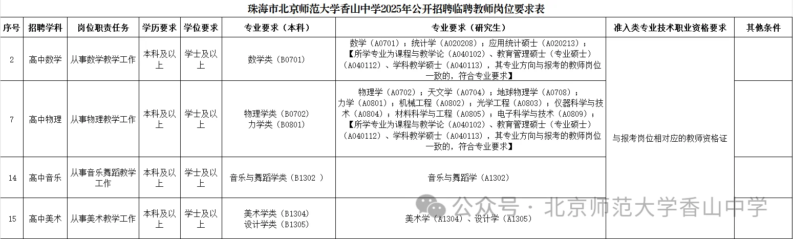 珠海市北京师范大学香山中学招聘教师！