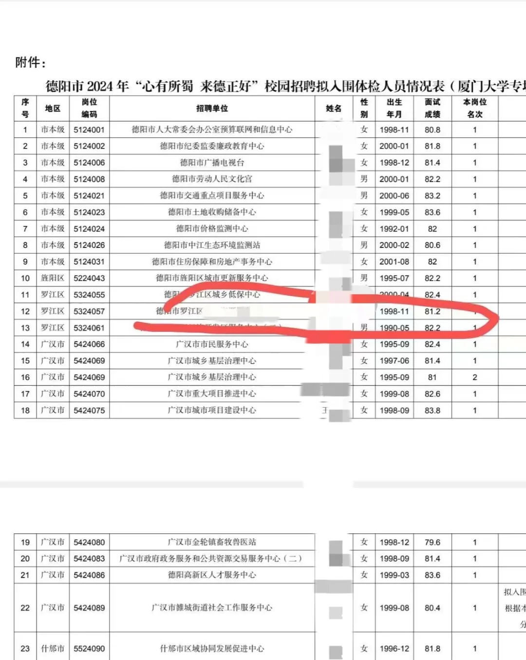 24年德阳人才引进面试81.2，双非本硕上岸。