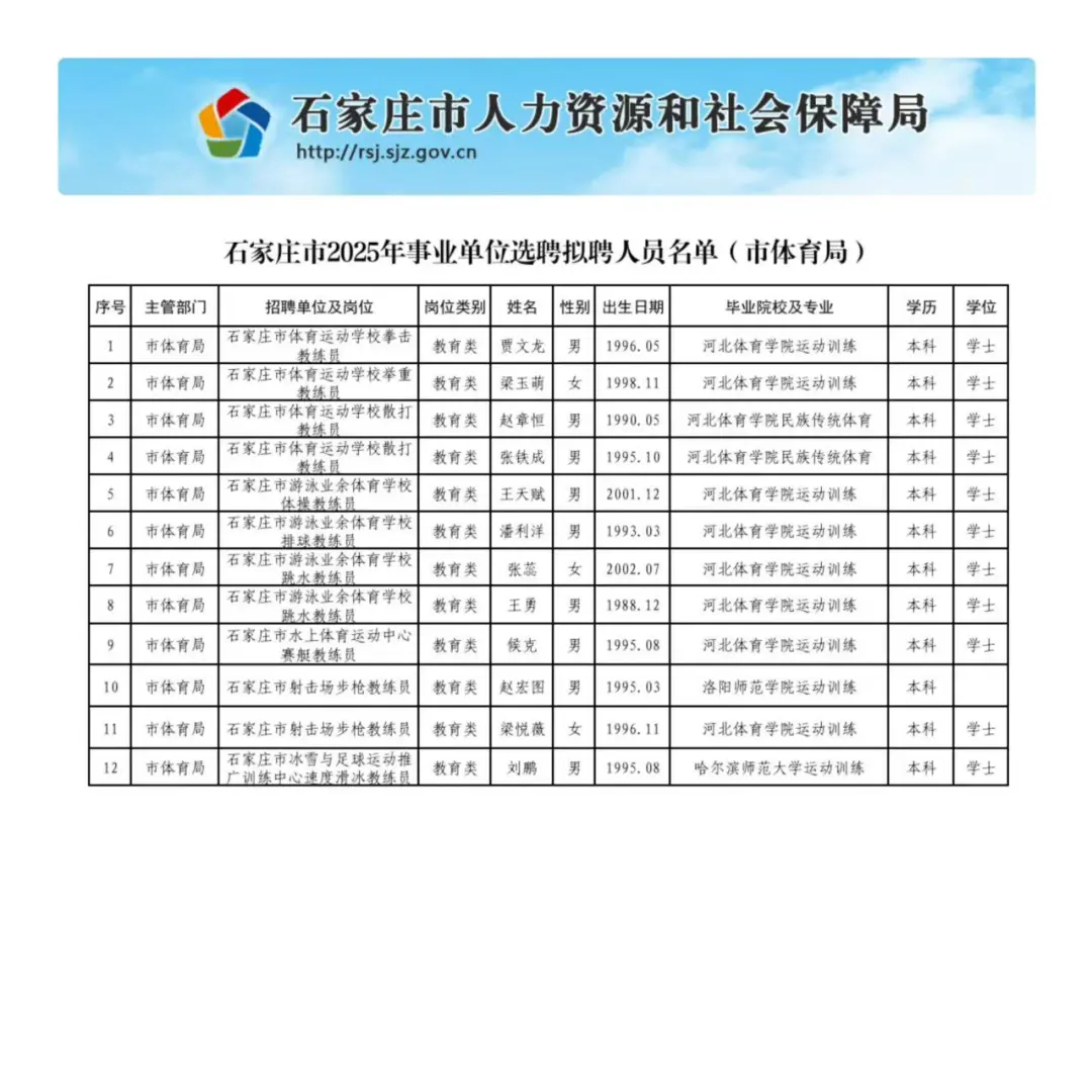 石家庄市2025事业单位选聘拟聘人员名单