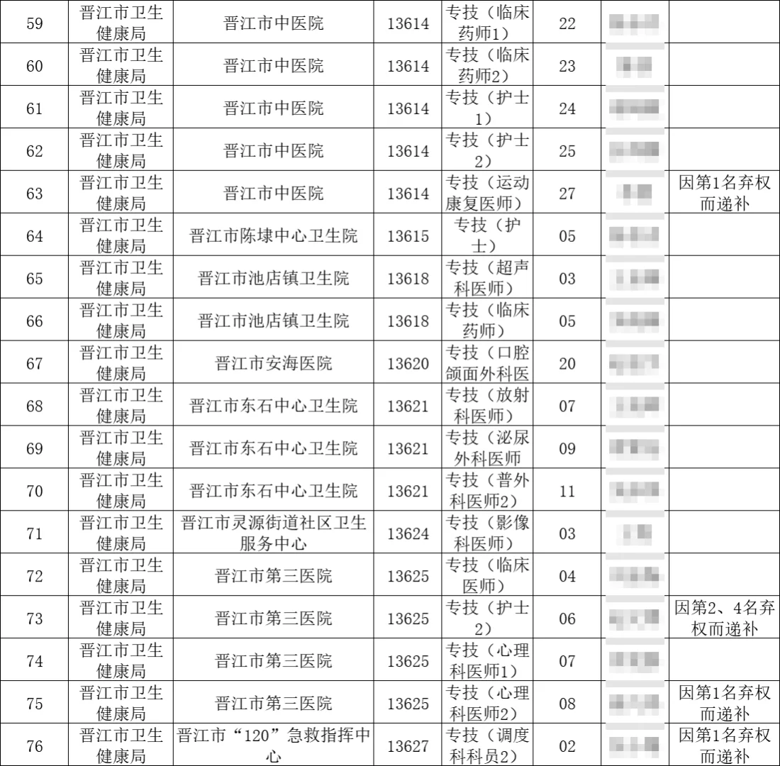 放弃晋江市编制的人好多