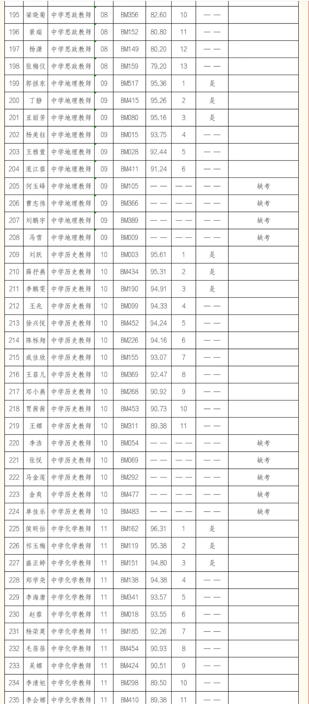 嘉峪关教育系统25秋季校园招聘教师公告