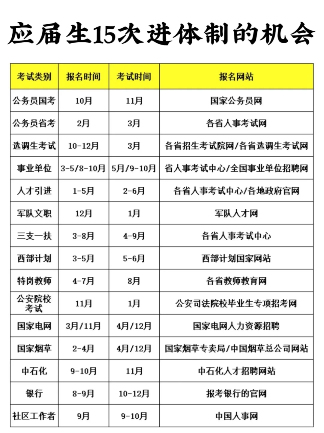 应届生身份终于有人给讲清楚了😍