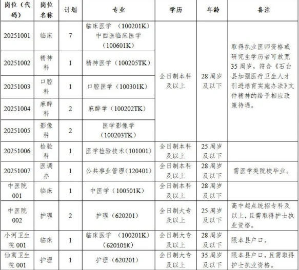 池州石台县公立医院招聘20人！
