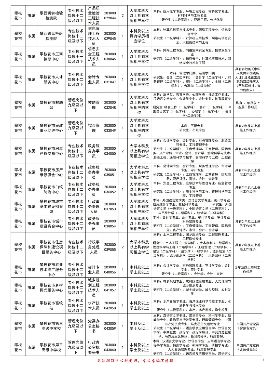 攀枝花事业单位招161人！