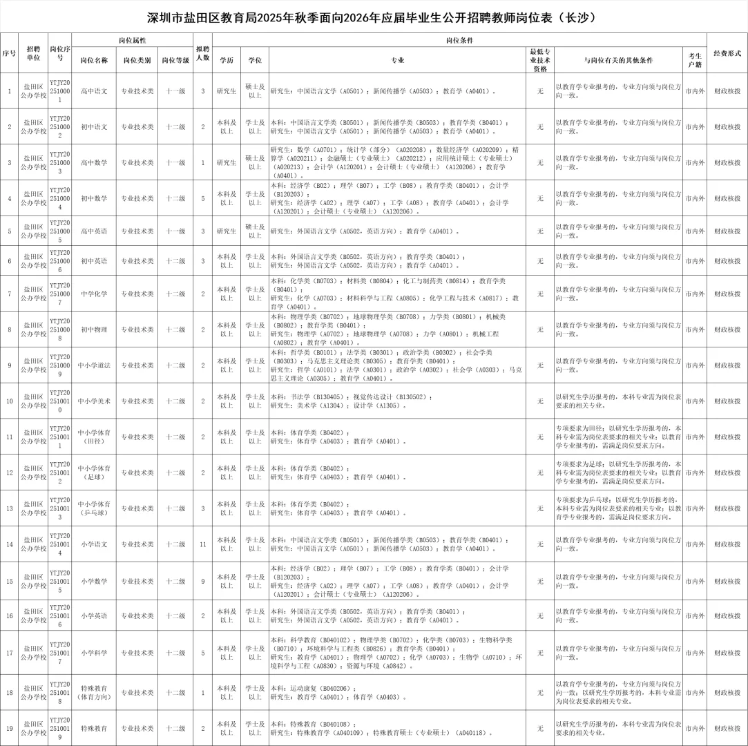 盐田校招来啦！11月18笔试！本科起报