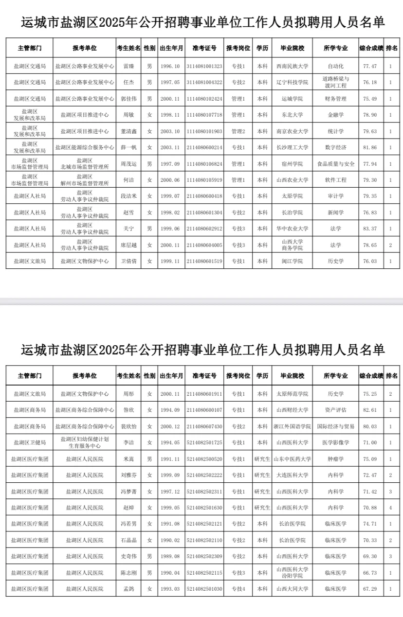运城市盐湖区2025年事业单位公示