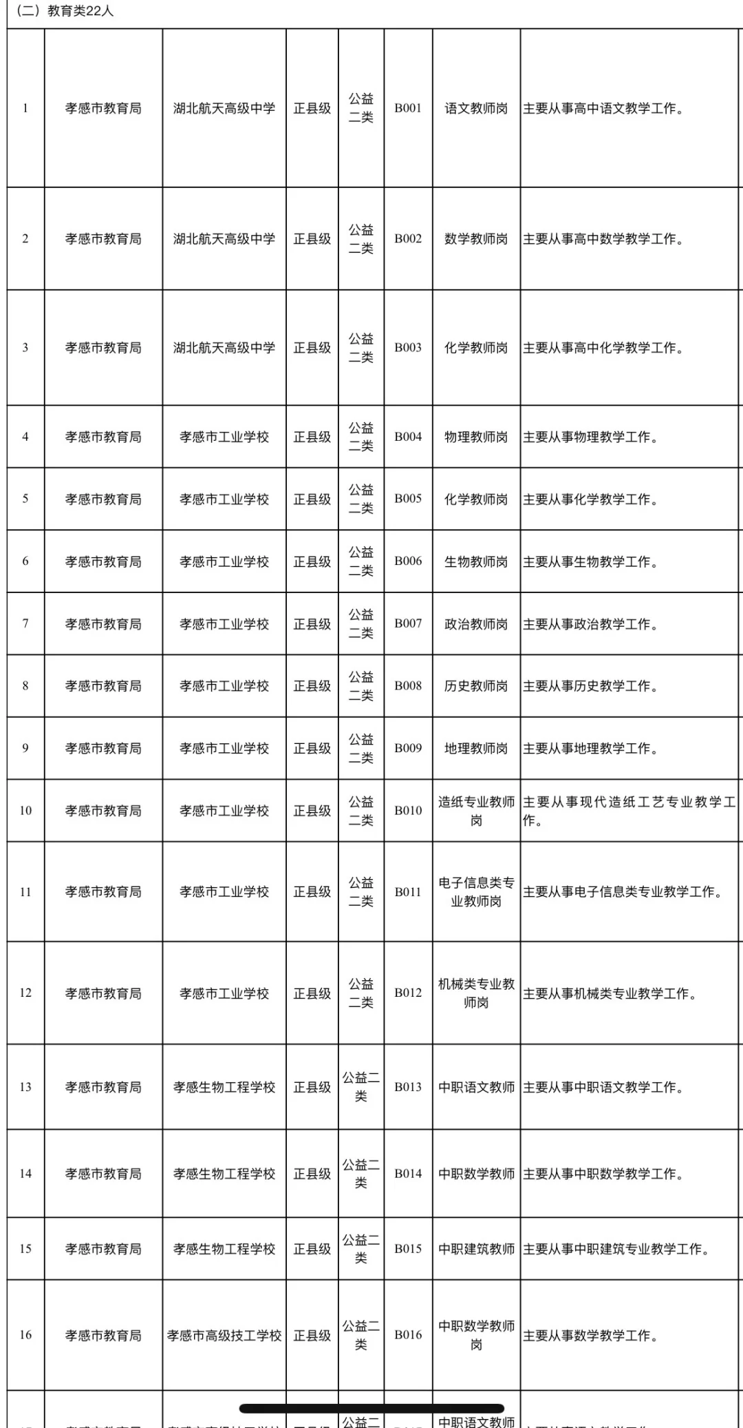 孝感教师编22人