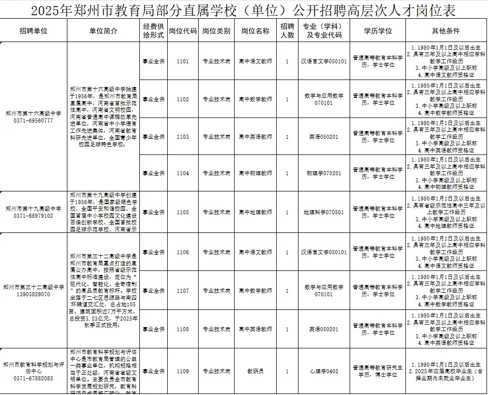 10.22河南事业单位招聘公告汇总