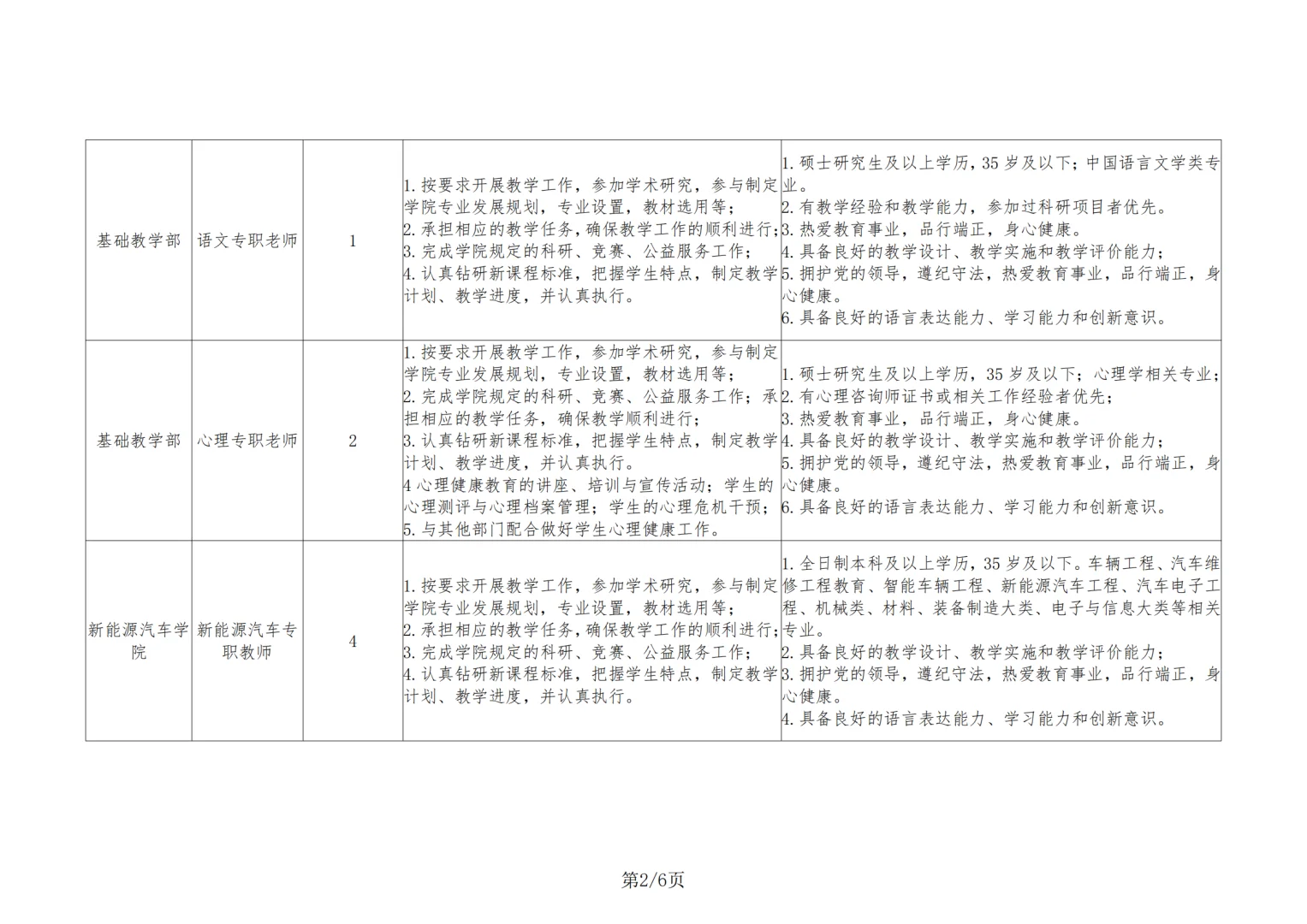 2025年鹤壁汽车工程职业学院招聘公告