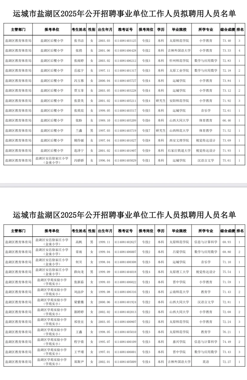 运城市盐湖区2025年事业单位公示