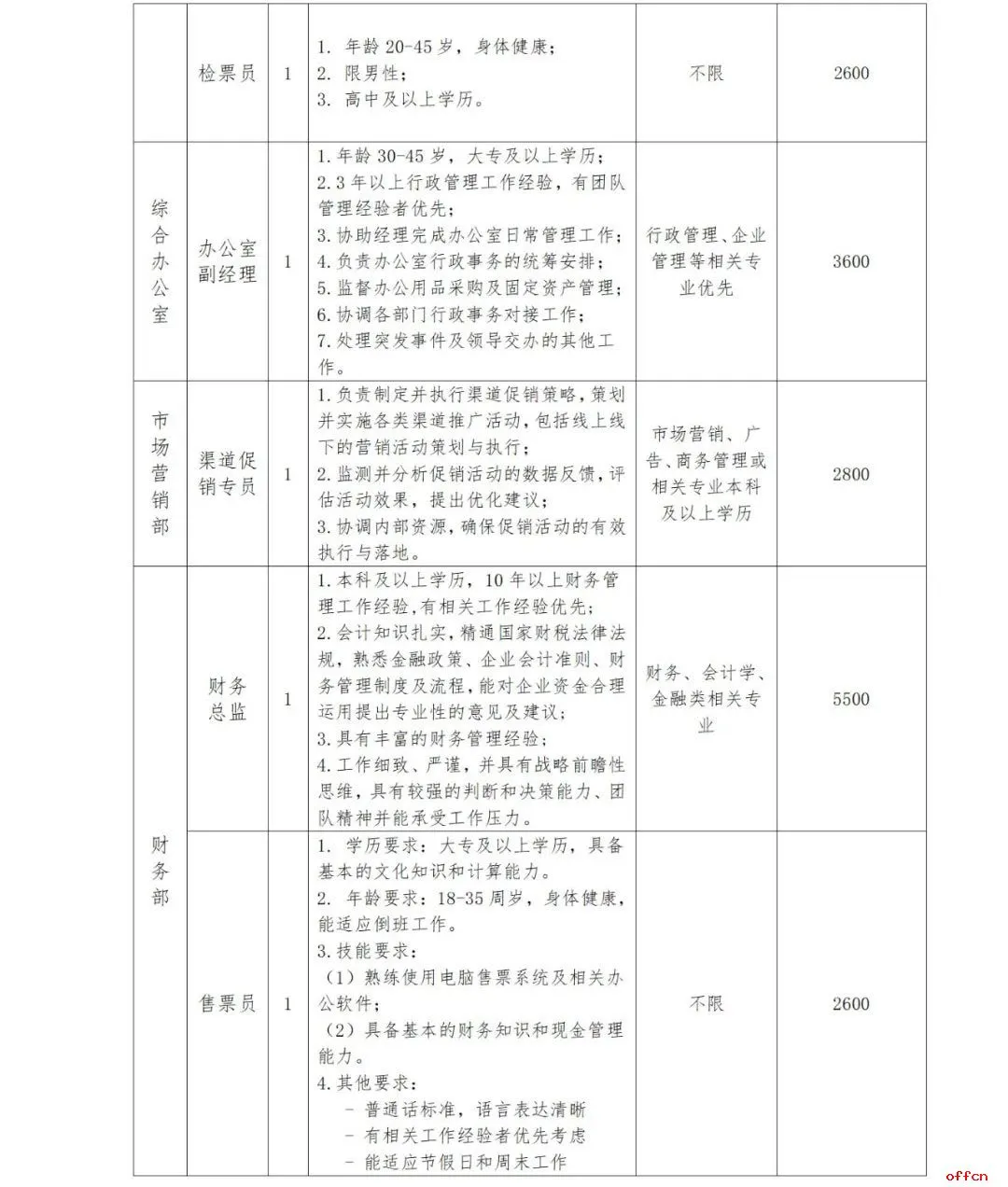 2025甘肃白银市景泰黄河石林招聘22人公告