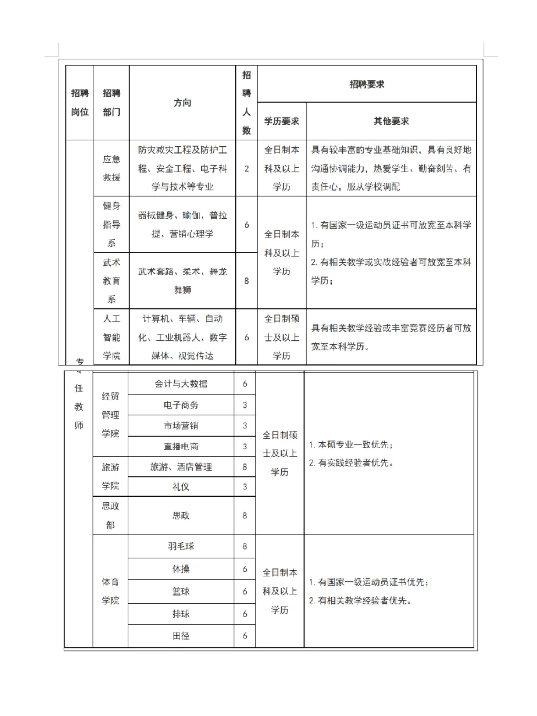河南大专招教师 硕士可报 仅面试仅面试