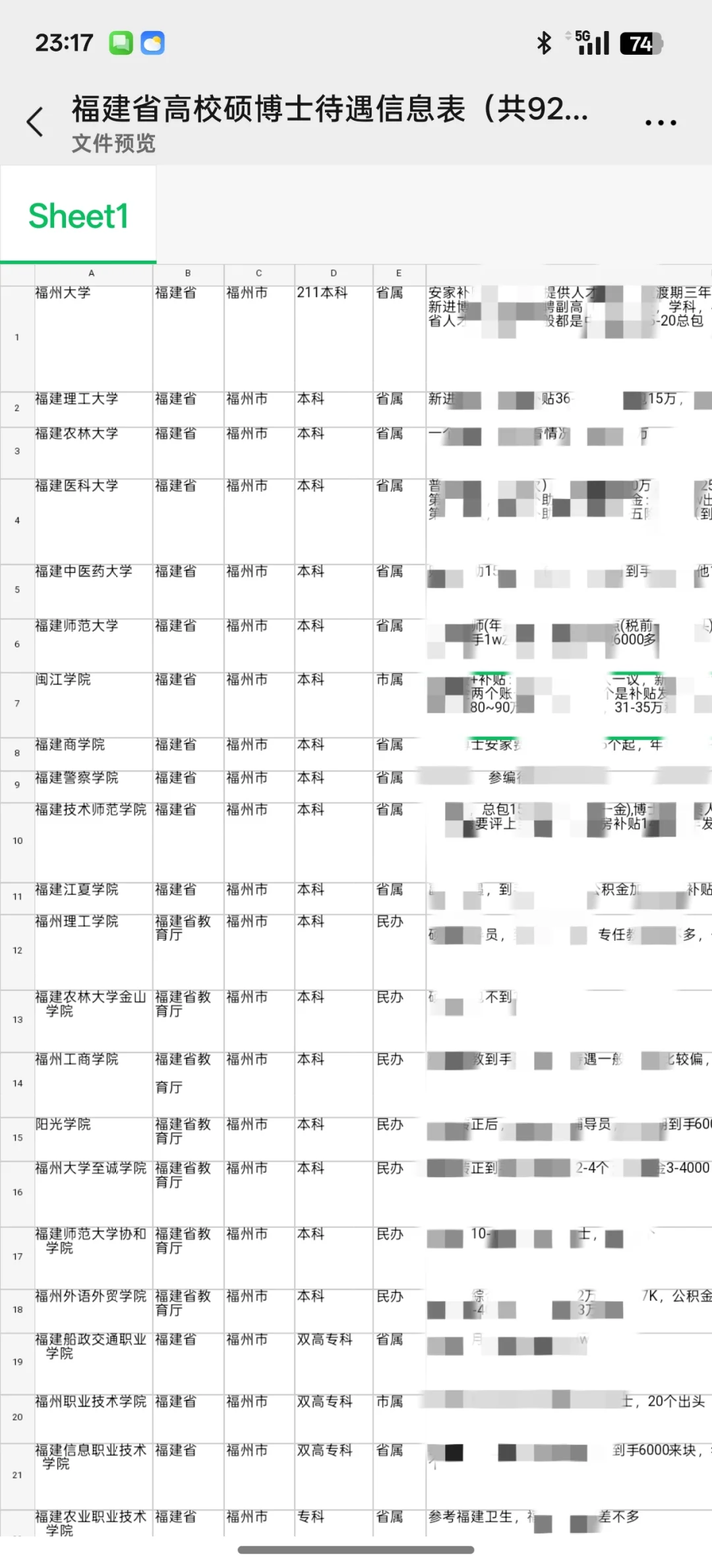 黎明职业大学，购房补贴30万，安排配偶工作