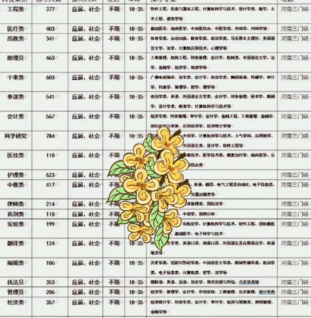 河南三门峡出了！