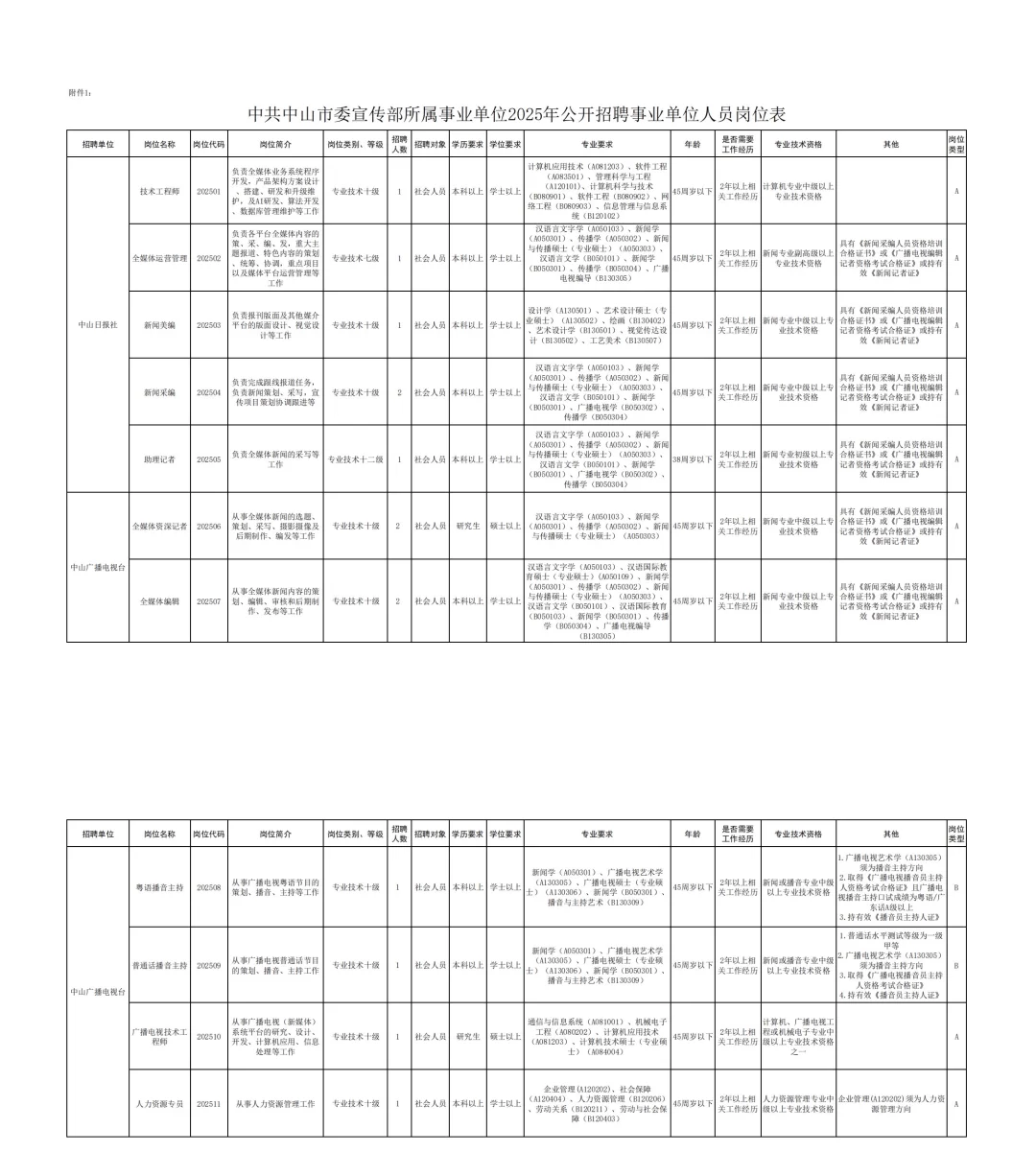 新出！中山市事业单位招聘14人（编制）