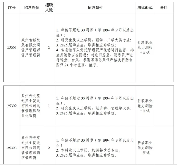 泉州文旅招聘17人