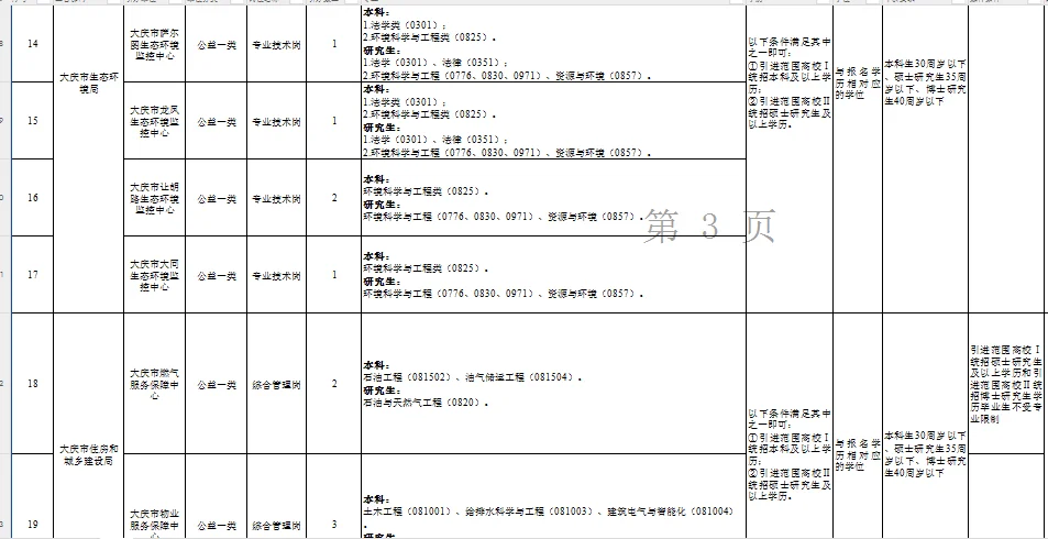 仅面试为主！大庆市市属事业单位招聘100人