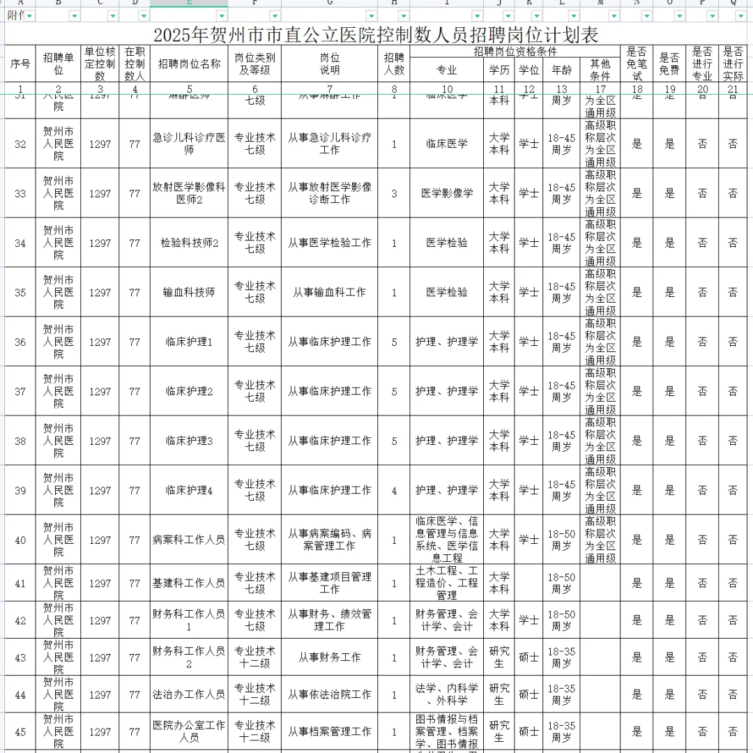招237人！贺州市直公立医院出公告了