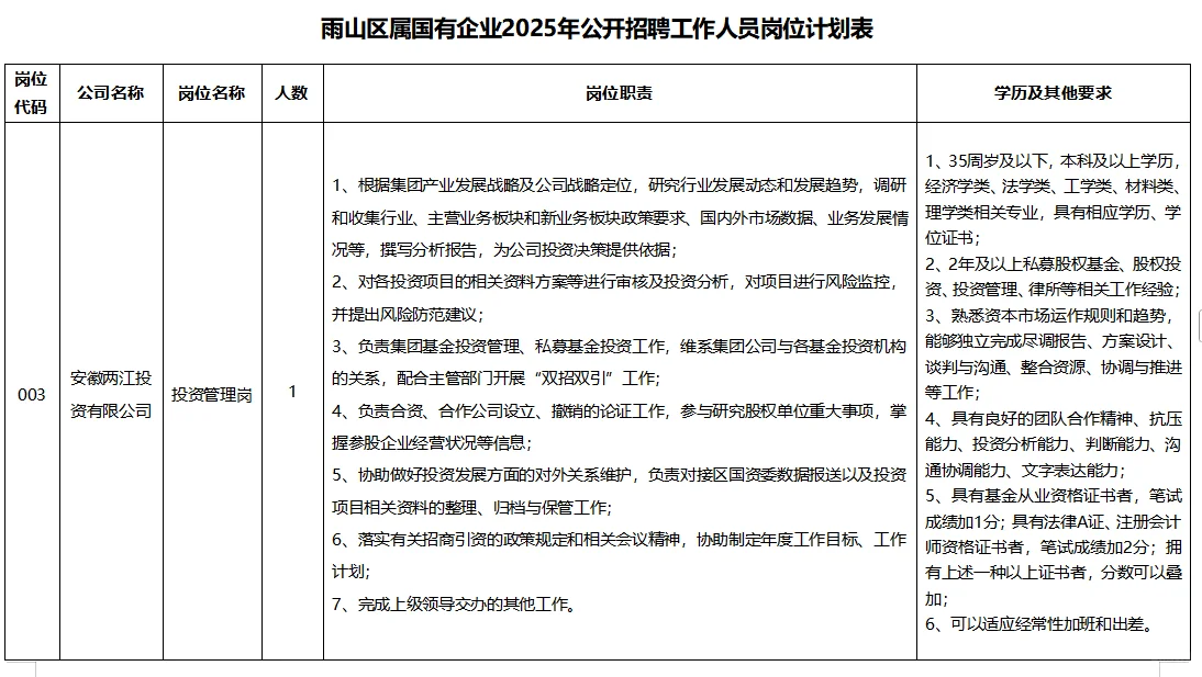 马鞍山雨山区国企招聘啦！速来！！！